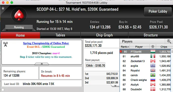 SCOOP 2016: Tomás Paiva, Megas, Zagazaur, Oversleep, Arise e PTStar86 Arrancam Bem 103