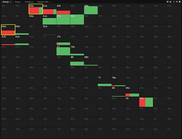 River donk strategy for Shylko’s range