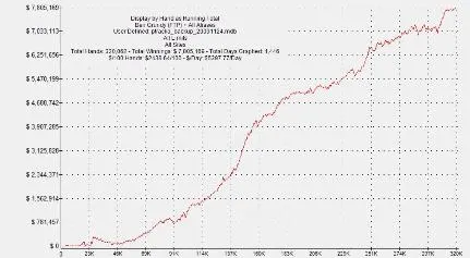 Ben Grundy : où sont passés mes .8 millions ? 101