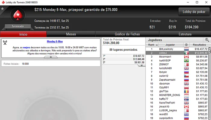 João "soleeJ" Ferreira 2º no 5 Monday 6-Max (,846) & Mais 101