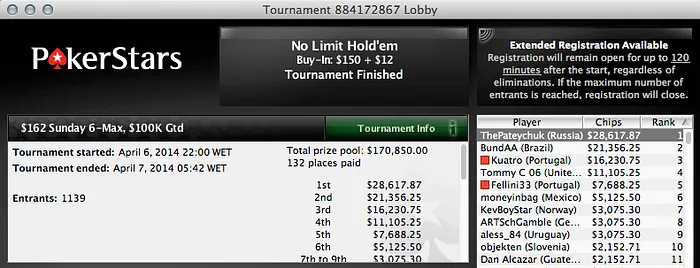 Kuatro, André Moreira, Fellini e Tomás Paiva Faturam na Stars 101