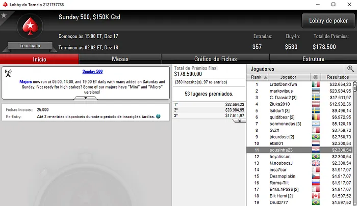 Xungazz e inca7bar Faturam mais de K na PokerStars.com & Mais 104