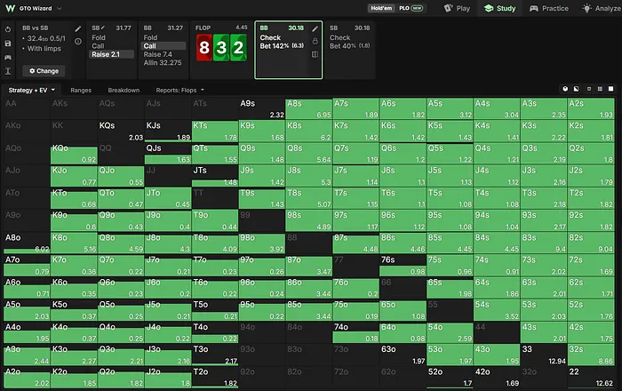 BB Flop Strategy