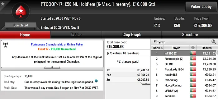 PTCOOP: js7395 Ganha Maior Prémio do Dia (€3.231) & Muito Mais 101