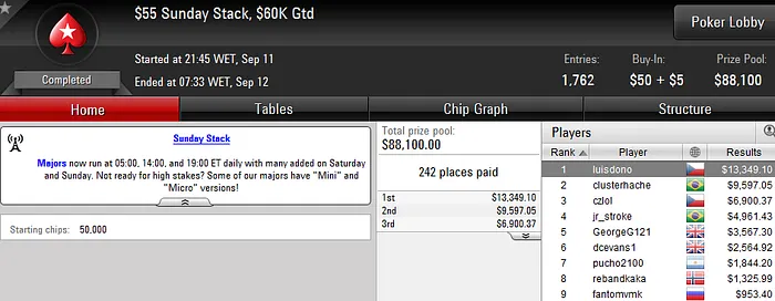 Luis Dono Vence  Sunday Stack (,349), RuiNF Amealha Resultados & Mais 101