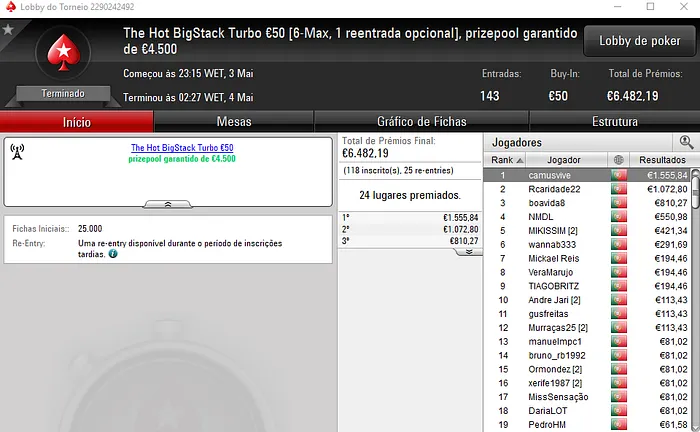 PokerStars.pt: camusvive e Rcaridade22 Recebem Prémios de 4 Dígitos 101