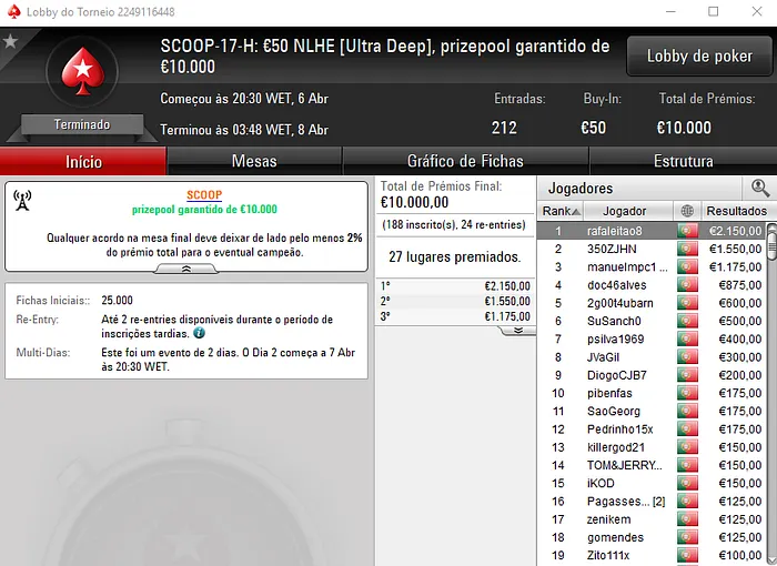 ferrao56, rafaleitao8, Tlitado e joaobarb Levaram o Ouro no SCOOP.pt 102