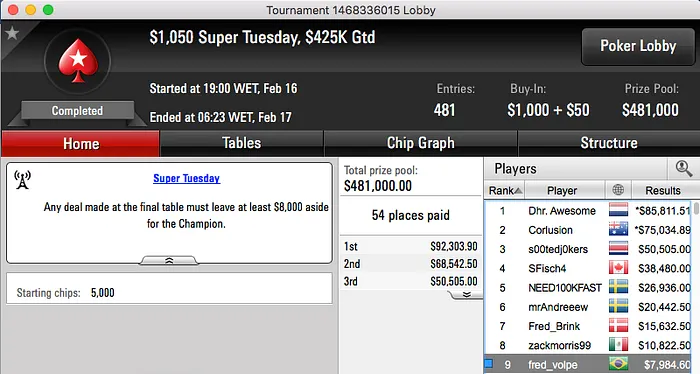 Frederico Volpe 9º no Super Tuesday & Mais 101