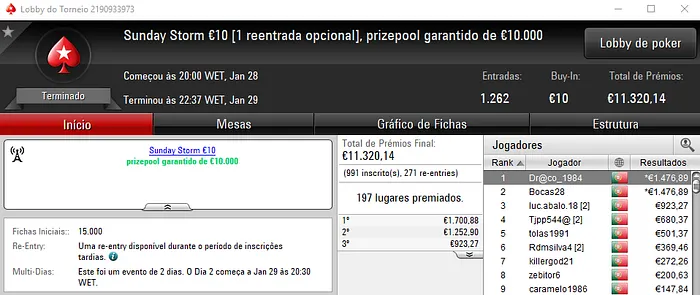 jmsdinis10 Vence Sunday Special €100; Even Chop no Sunday Storm €10 & Mais 102