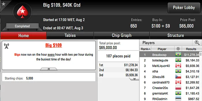 João Mathias Cravou o .050 Super Tuesday (k) & Mais 104