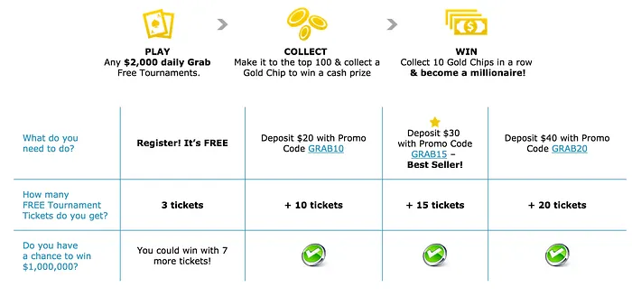 Your Chance of Becoming a Millionaire is Waiting at 888poker! 101