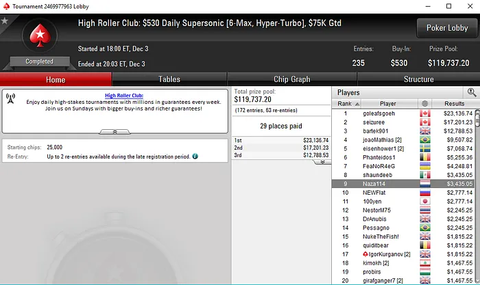 João Vieira Vence Bounty Builder 5 e Amealha Mais de ,000 103