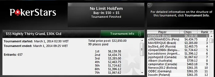 Resultados Online: Garrafalitro, EDINIVES & Outros Faturam no PokerStars 102