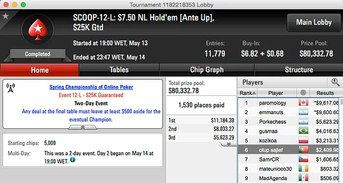 SCOOP 2015: RuiNF e Nicoji Perto do Ouro no PLO & Mais 101