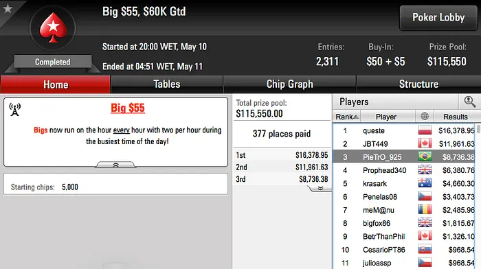 Brasil Crava Quinto Título no SCOOP 2016 & Mais 109