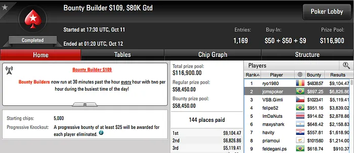 Patrick “Nelepo10” Ulyssea e reyals_rsm Brilharam nos Super Tuesdays,Brauliocsp no Big... 105