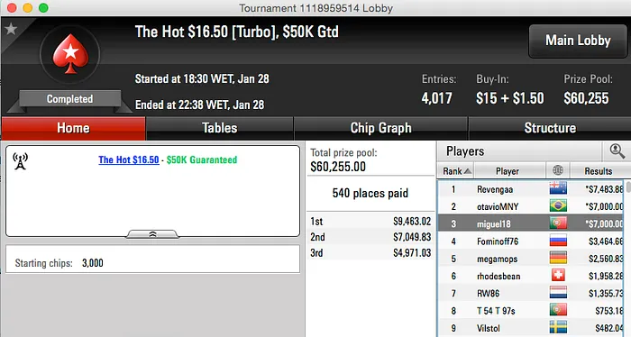 Miguel Almeida e Tomás Paiva Salvam o Dia na PokerStars; TCOOP a Zeros 101