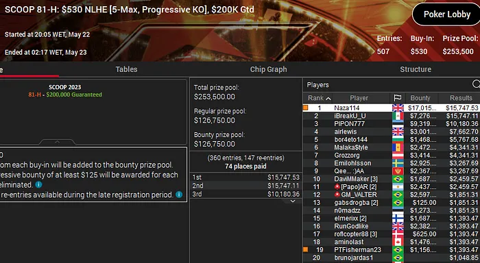 naza campeao scoop 2023