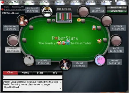 Tournois de poker online du dimanche 10 janvier 101