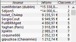 MTT Online : PMU.fr survivra-t-elle à la guerre des prizepools garantis ? 107