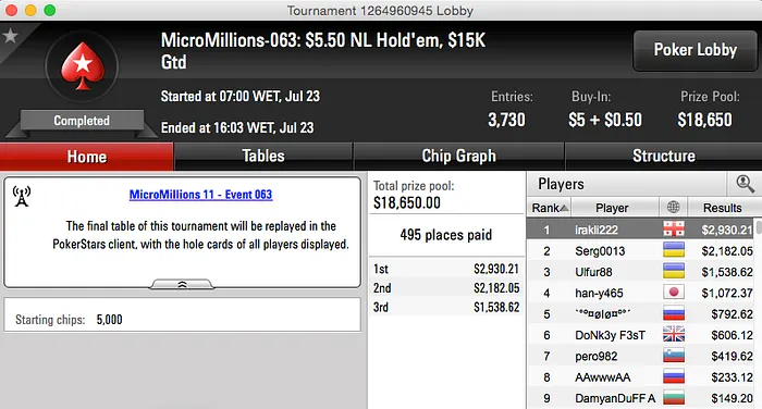 "VelascoNotBad" e "atsho" Cravam no MicroMillions XI 104