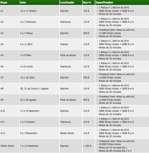 PokerStars Solverde Poker Season - Calendário 2010 101