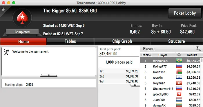 Bruno Chato é Bronze no The Bigger 2;Pessagno 5º no SuperSonic e Muito Mais 110