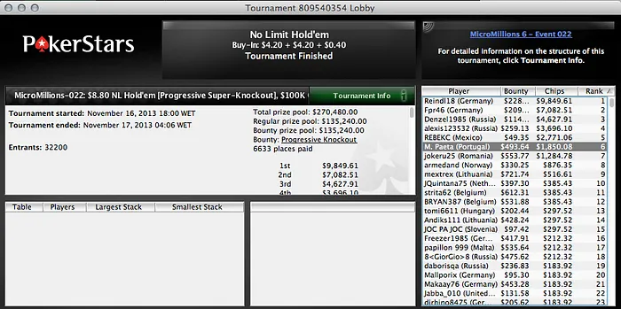 4 Final Tables Lusas no Micro Millions 6 103