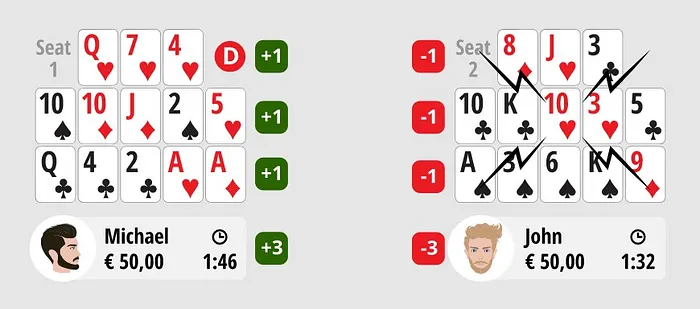 regras poker chinês Open-face Chinese poker (OFC) 