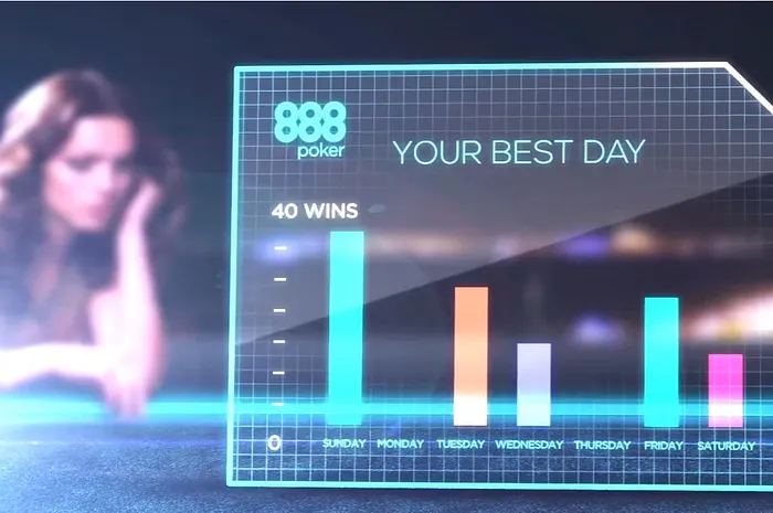 888poker Personalized Video