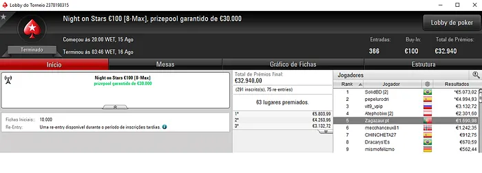 KeyzerSozePT Vence o The Big €100 da PokerStars.FRESPT & Mais 102