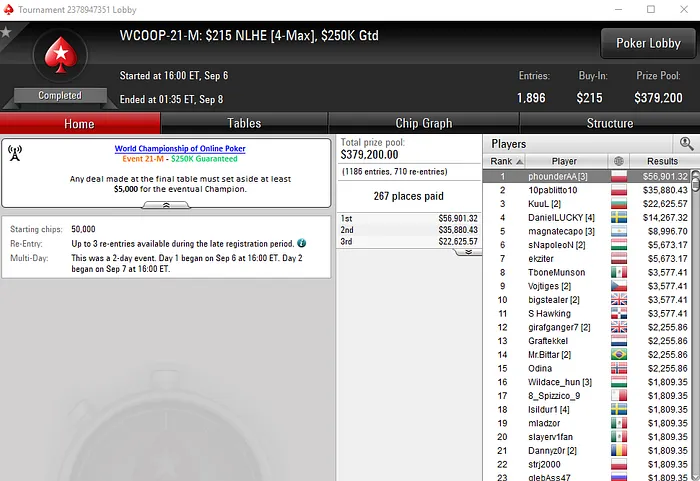 Diogo "phounderAA" Veiga Conquista Primeiro Título Luso no WCOOP 101