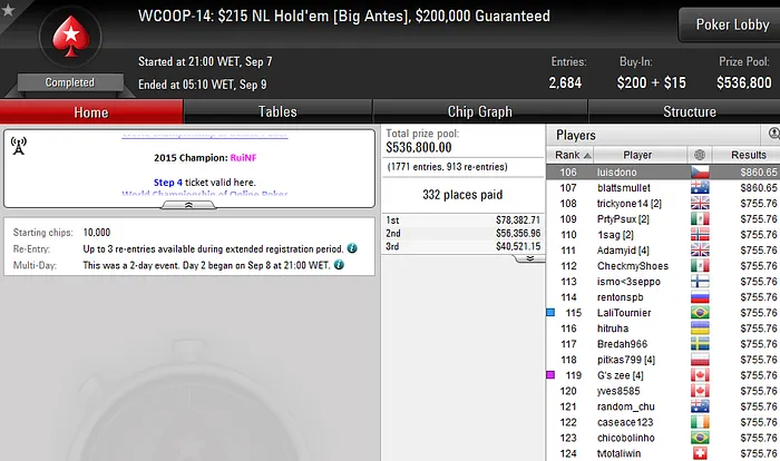 Pedro Marques 10/21 no WCOOP #15; Tomás Paiva, José Quintas e Naza Seguem no WCOOP #16 101