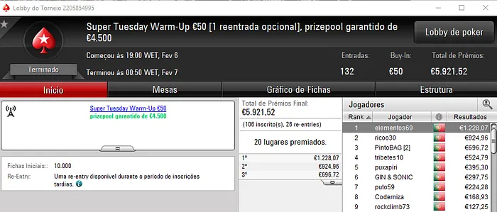 ivanildo Conquista o Super Tuesday e HELCIP o The Hot BigStack Turbo 105