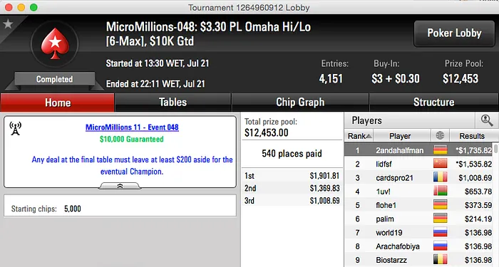 Mais Duas Cravadas no MicroMillions XI - ElTikito e chaueviana! 105