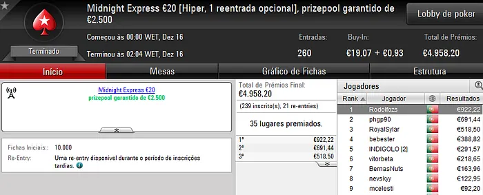 NeverLoose62, Zagazaur.pt e daniellamb89 Brilharam na PokerStars.pt 104