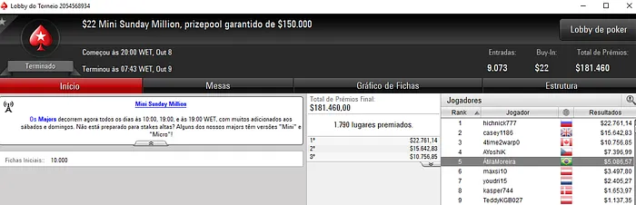 André Busato e Júnior Melo na Mesa Final do Sunday Million 102