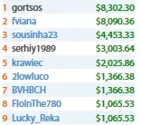 Naza114, skyboy69, sousinha23 e Mais Brilham nas Mesas Internacionais 107
