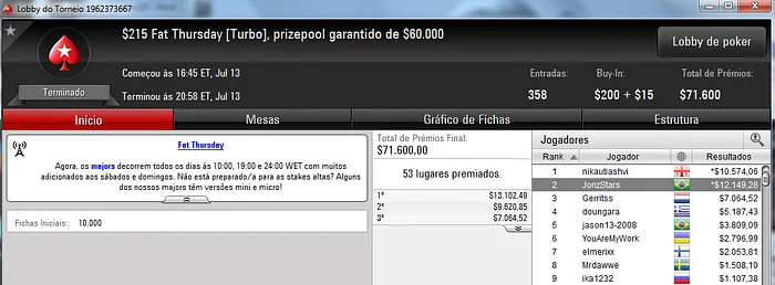 JonzStars 2º no 5 Fat Thursday, Dobradinha no Big  & Mais 101