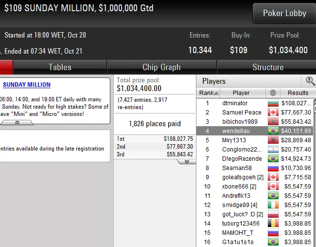 Lobby de poker da PokerStars