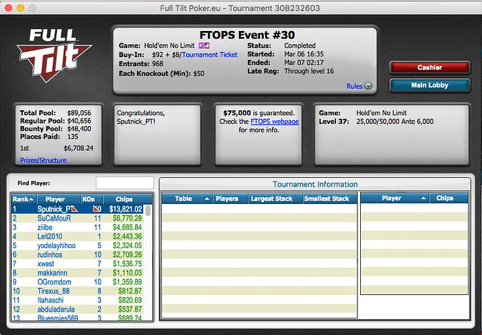Ricardo "Sputnick_PT" Campos Vence FTOPS #30 (.821) 101