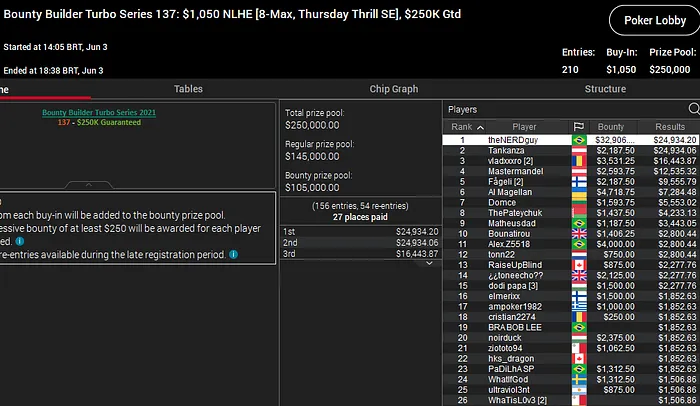 bounty builder turbo series pokerstars - yuri