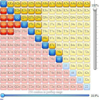 Rangos de apertura en mesas de cash 6-max 103