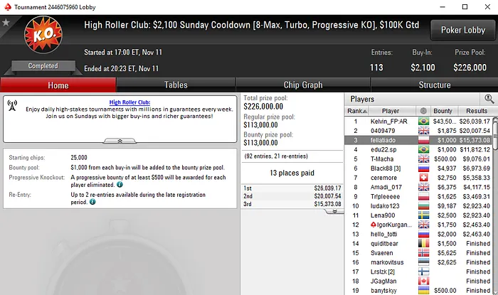 João Oliveira Vence High Roller Club: 0 Bounty Builder HR (,915) 102