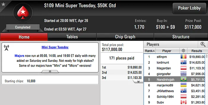 t.murata Vice no 0 Super Tuesday; Duraicwb Vice no Hot 5 & Mais 103