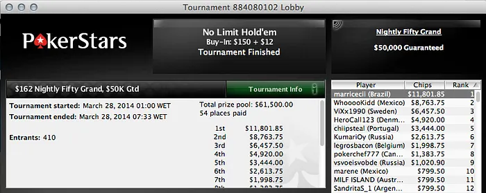 5 Vitórias para o Brasil na Reta de Quinta 104