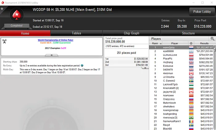 wann2play Vence Main Event High do WCOOP e Fatura ,352,967 101