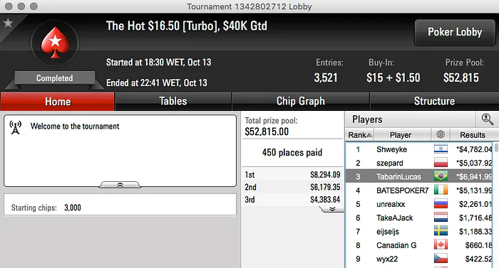 Gustavo "GremistaAK" Pinto Vice no Super Tuesday (.976) & Mais 102