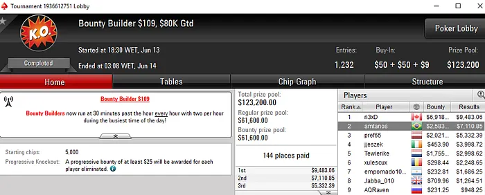 Forras Online: Super Tuesday Recheada para Elgranmosta2, SitPro2011 e Fepoker20 103