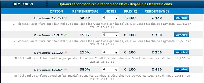 Les options binaires : le trading en ligne à portée des débutants 101